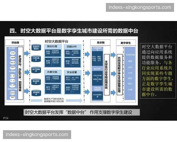 多源异构数据融合 体育活动管理全局态势更具深度