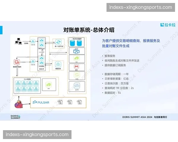 场内交互广告点击流闭环 品牌方实时获取现场转化报表